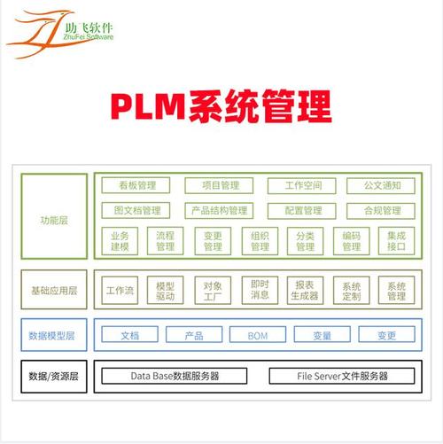 什么是plm系统助飞plm助力企业高效协同管理