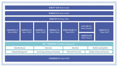 idc发布报告,科杰科技入选数据管理代表厂商