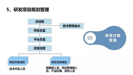 IVD企业如何进行研发管理