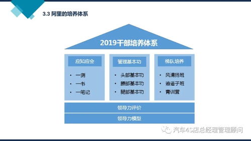 企业管理培训课件 阿里巴巴组织能力建设