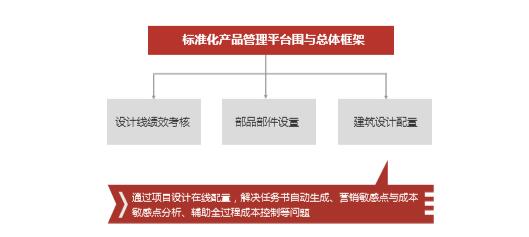 公司大了设计怎么管 g 集团设计管理信息化建设经验分享