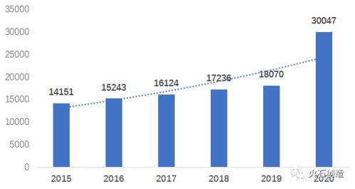 我国医疗器械产业发展现状及思考