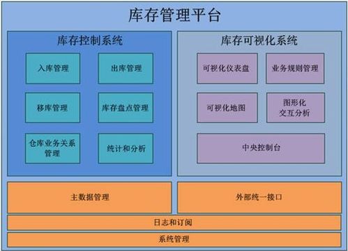 请问一下,我公司是商贸型企业的一般纳税人,产品名称繁多,库存商品明细帐怎么做